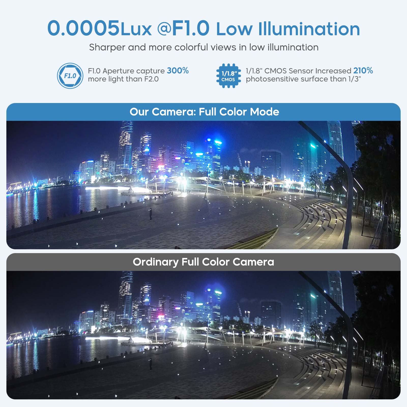 Hikvision DS-2CD2347G2H-LIU oem 4MP Hybrid IP Camera ColorVu IR Smart Light