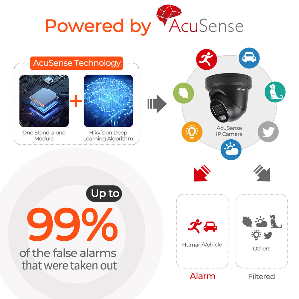 Hikvision DS-2CD2386G2H-IU 8MP 4K IP Camera Powered by Darkfighter Turret Built-in mic Network Camera