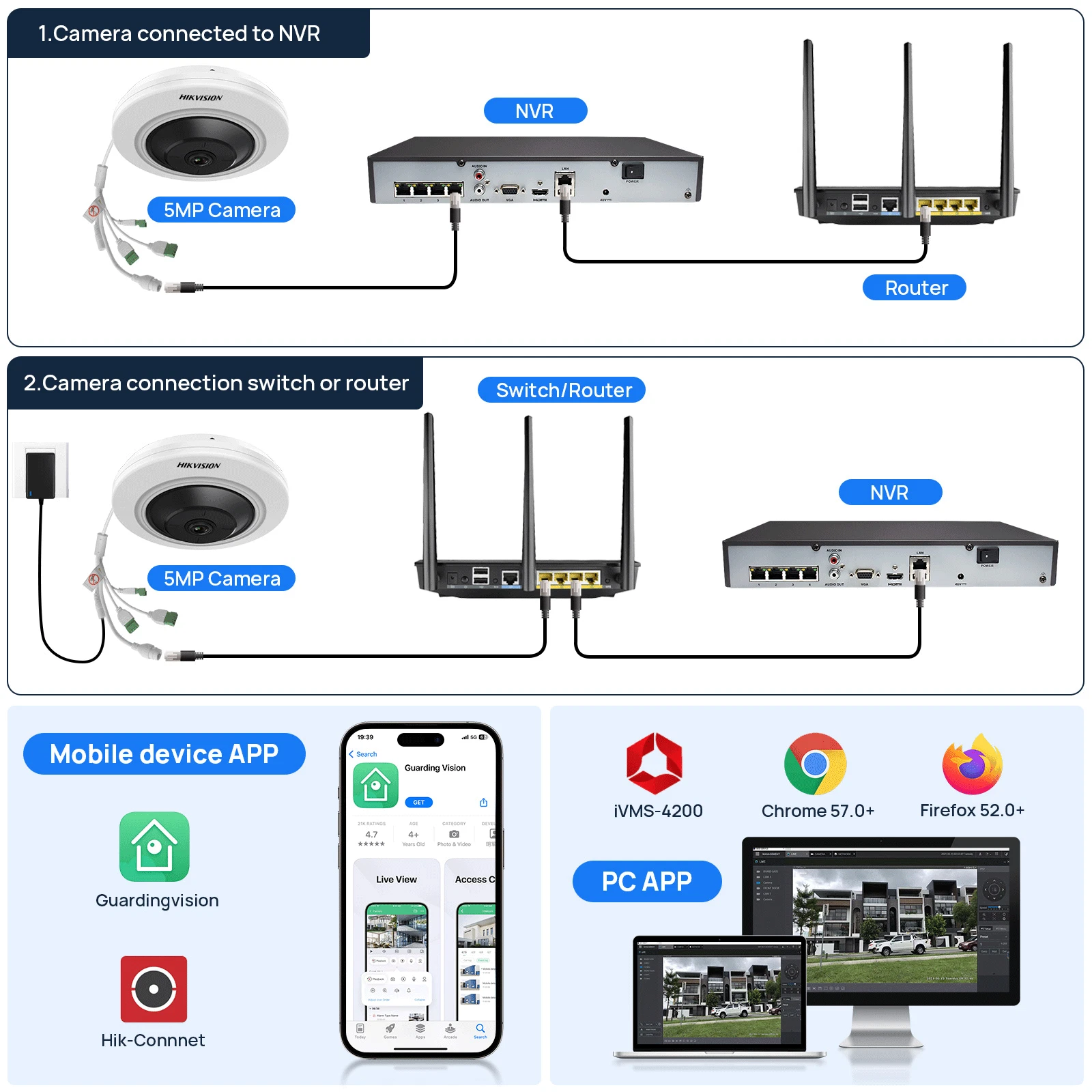 Hikvision 5MP Fisheye Security IP Camera 360° View Indoor DS-2CD2955G0-ISU MIC