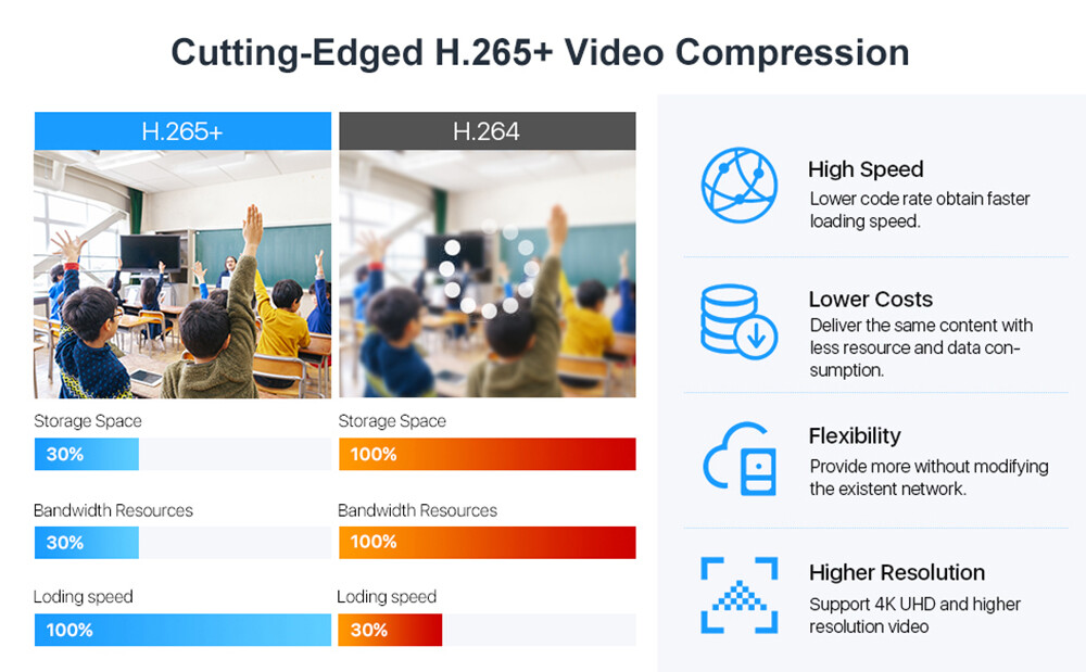 Hikvision 180° Panoramic 4K ColorVu Bullet Camera DS-2CD2T87G2P-LSU/SL 2Way Talk