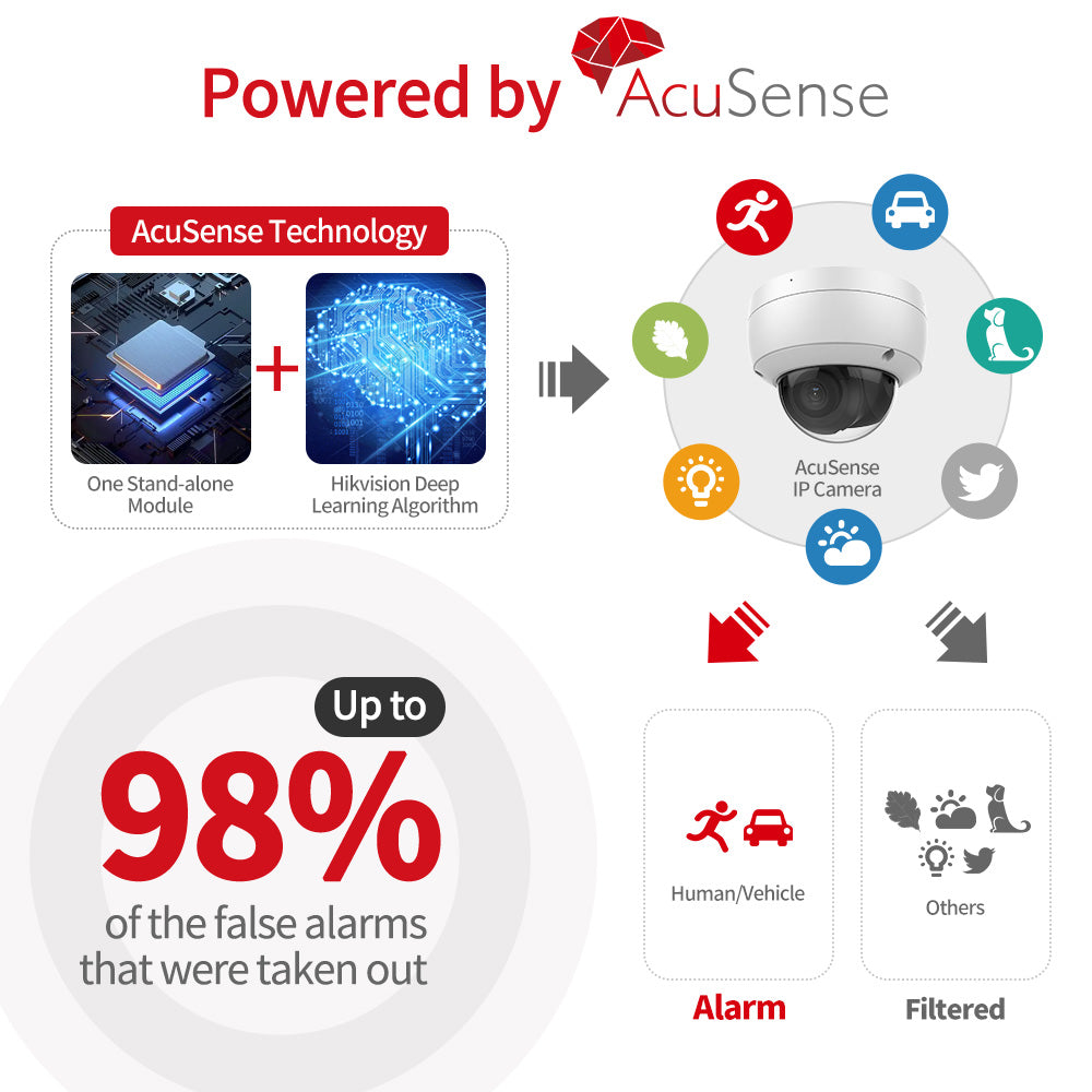 Hikvision Compatible 8MP 4K Built-in 2-way Mic Acusense Smart Hybrid Light POE IP Camera with Motion Detection