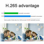 Hikvision DS-7732NXI-I4/16P/S 32-ch 1U 16 POE 4SATA AcuSense 4K NVR