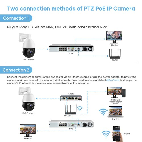 Hikvision Compatible 4K  8MP 25x Smart Tracking PTZ 360° PoE PG4825X-IZ IP Camera
